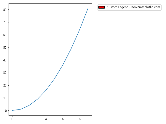 Matplotlib 图例放置在图形外部的全面指南