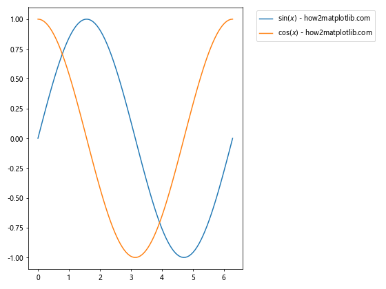 Matplotlib 图例放置在图形外部的全面指南