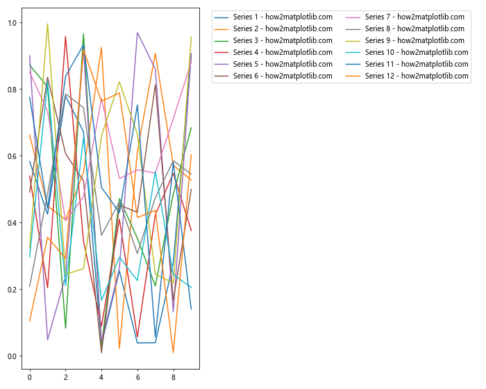 Matplotlib 图例放置在图形外部的全面指南