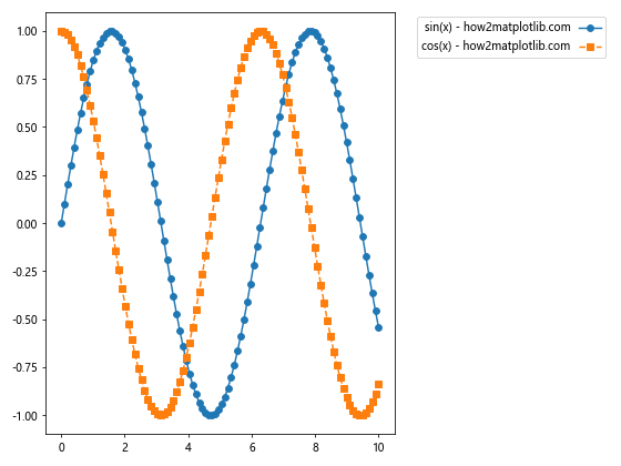 Matplotlib 图例放置在图形外部的全面指南