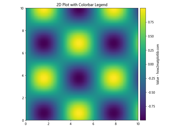 Matplotlib 图例放置在图形外部的全面指南