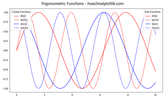 Matplotlib 图例放置在图形外部的全面指南