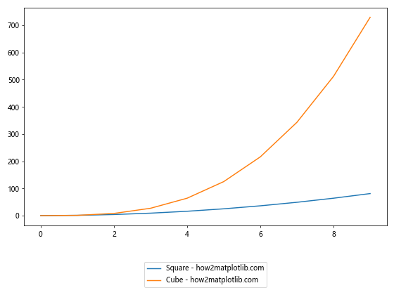 Matplotlib 图例放置在图形外部的全面指南