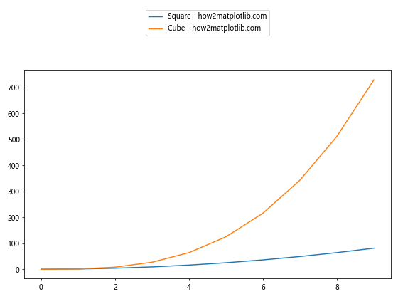 Matplotlib 图例放置在图形外部的全面指南