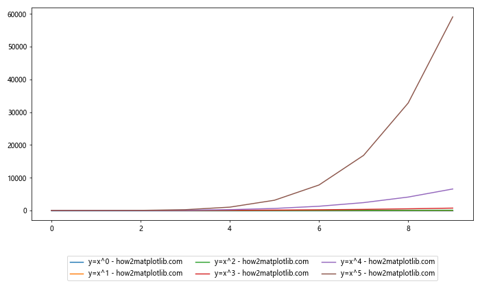 Matplotlib 图例放置在图形外部的全面指南