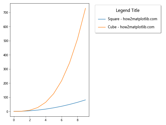 Matplotlib 图例放置在图形外部的全面指南