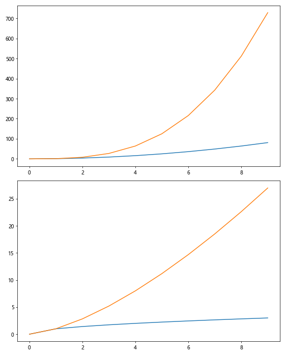 Matplotlib 图例放置在图形外部的全面指南