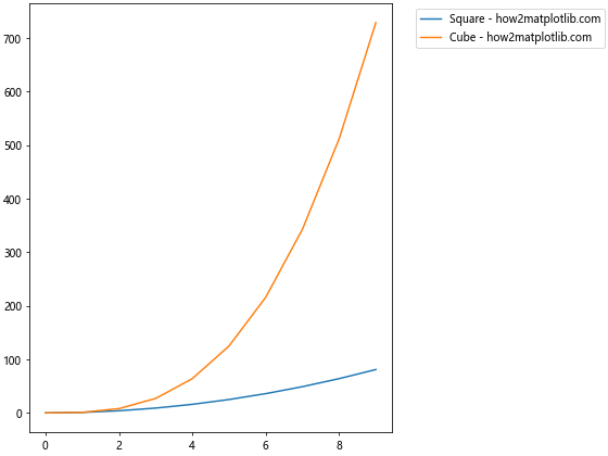 Matplotlib 图例放置在图形外部的全面指南