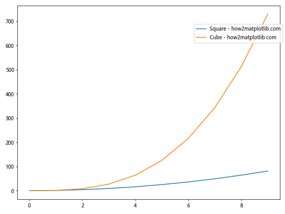 Matplotlib 图例放置在图形外部的全面指南