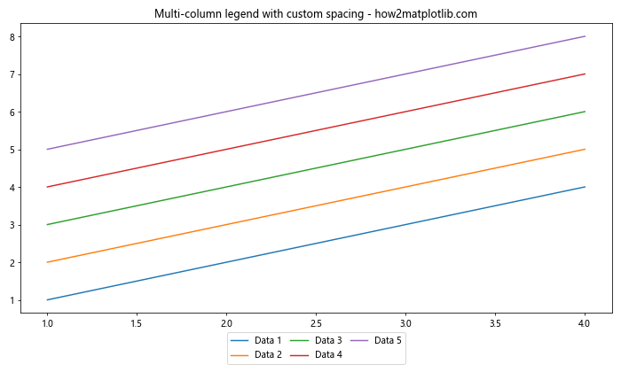 Matplotlib 图例位置设置：全面指南与实用技巧