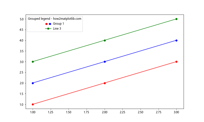 Matplotlib 图例位置设置：全面指南与实用技巧