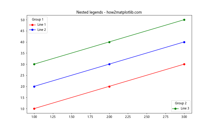 Matplotlib 图例位置设置：全面指南与实用技巧