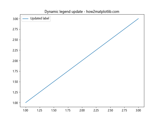 Matplotlib 图例位置设置：全面指南与实用技巧