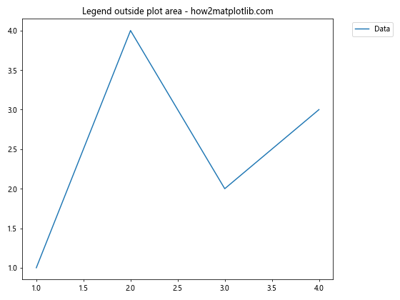 Matplotlib 图例位置设置：全面指南与实用技巧