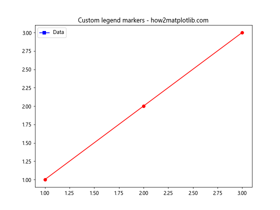 Matplotlib 图例位置设置：全面指南与实用技巧