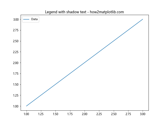 Matplotlib 图例位置设置：全面指南与实用技巧