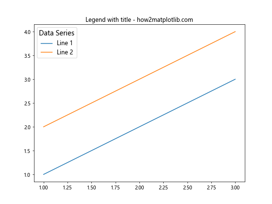 Matplotlib 图例位置设置：全面指南与实用技巧