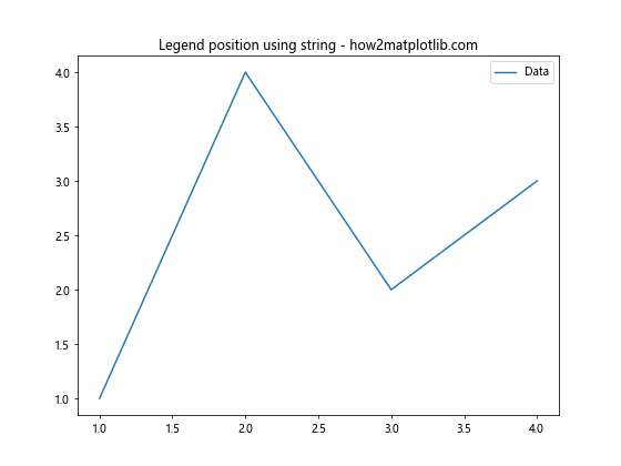 Matplotlib 图例位置设置：全面指南与实用技巧