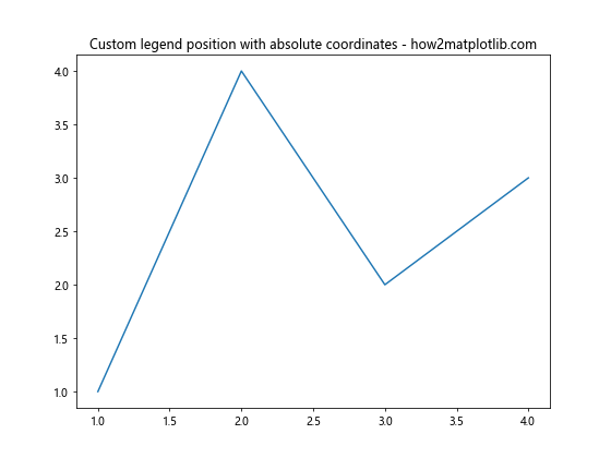 Matplotlib 图例位置设置：全面指南与实用技巧