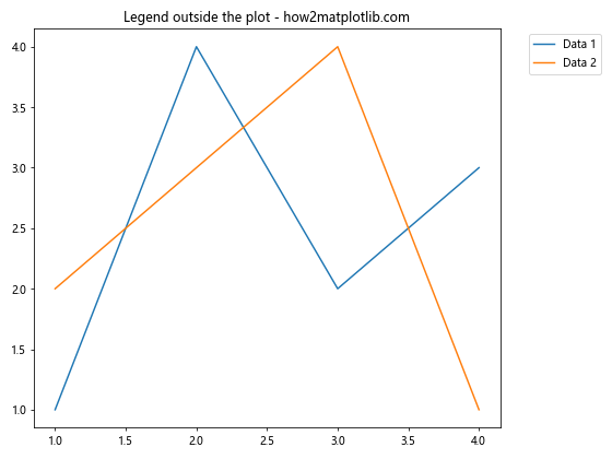 Matplotlib 图例位置设置：全面指南与实用技巧