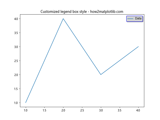 Matplotlib 图例位置设置：全面指南与实用技巧