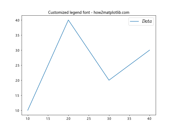 Matplotlib 图例位置设置：全面指南与实用技巧