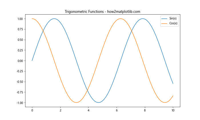 Matplotlib 图例大小设置：全面指南与实用技巧