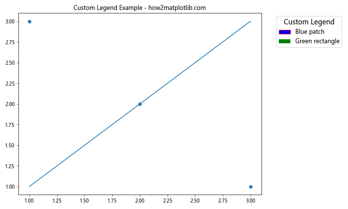 Matplotlib 图例大小设置：全面指南与实用技巧