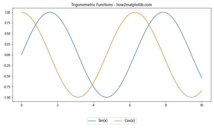 Matplotlib 图例大小设置：全面指南与实用技巧