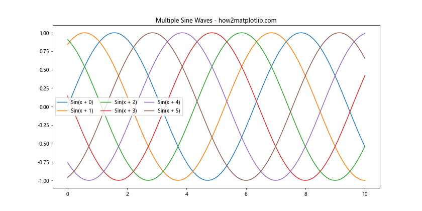 Matplotlib 图例大小设置：全面指南与实用技巧