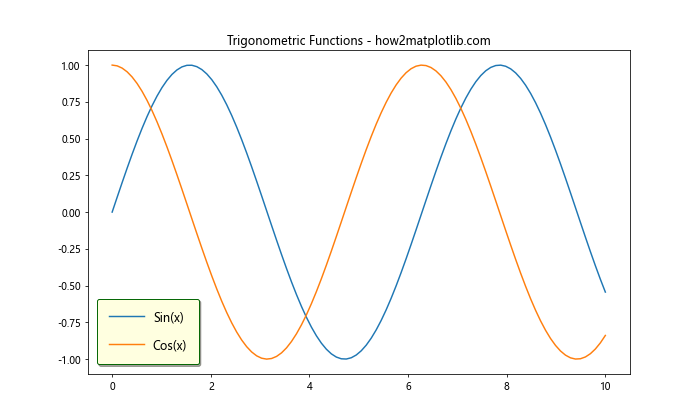 Matplotlib 图例大小设置：全面指南与实用技巧