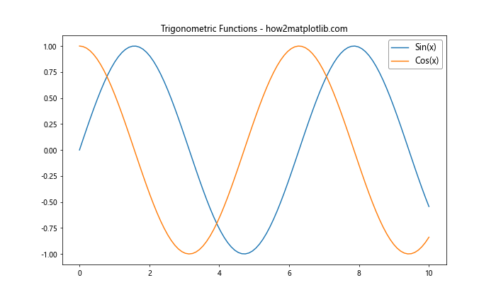 Matplotlib 图例大小设置：全面指南与实用技巧