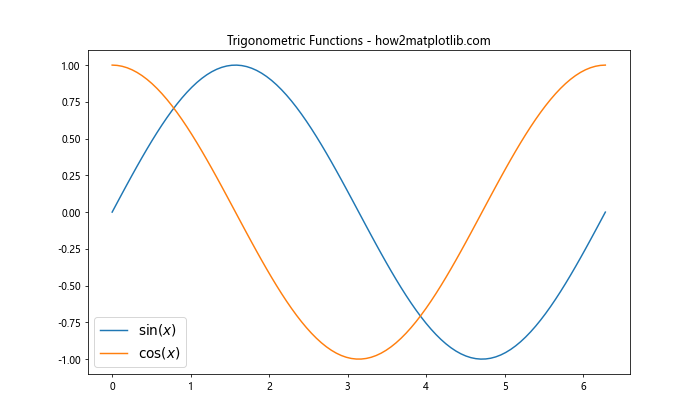 Matplotlib 图例大小设置：全面指南与实用技巧