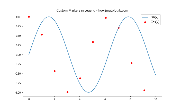 Matplotlib 图例大小设置：全面指南与实用技巧