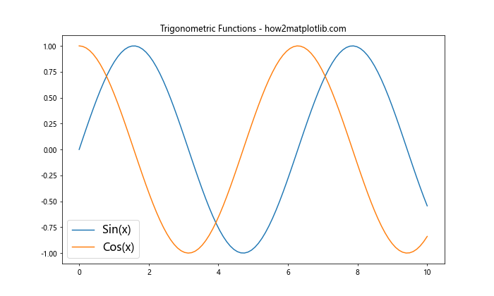 Matplotlib 图例大小设置：全面指南与实用技巧