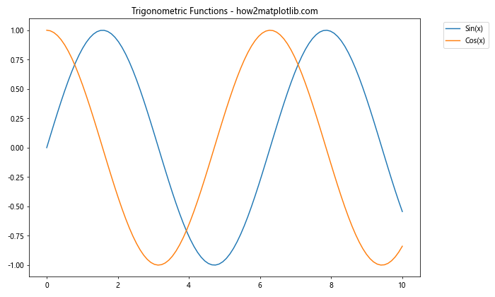 Matplotlib 图例大小设置：全面指南与实用技巧