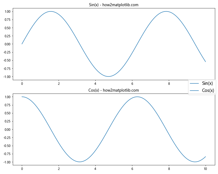 Matplotlib 图例大小设置：全面指南与实用技巧