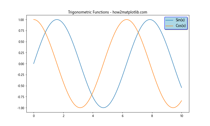 Matplotlib 图例大小设置：全面指南与实用技巧