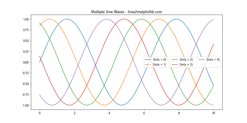 Matplotlib 图例大小设置：全面指南与实用技巧