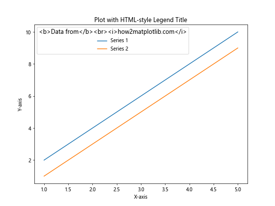 Matplotlib 图例标题：如何创建和自定义图例标题