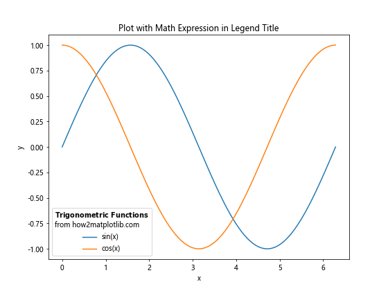 Matplotlib 图例标题：如何创建和自定义图例标题