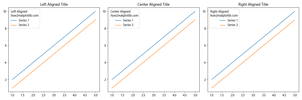 Matplotlib 图例标题：如何创建和自定义图例标题