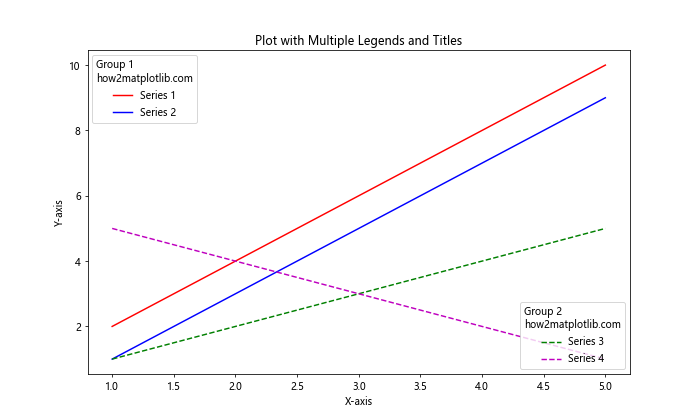 Matplotlib 图例标题：如何创建和自定义图例标题