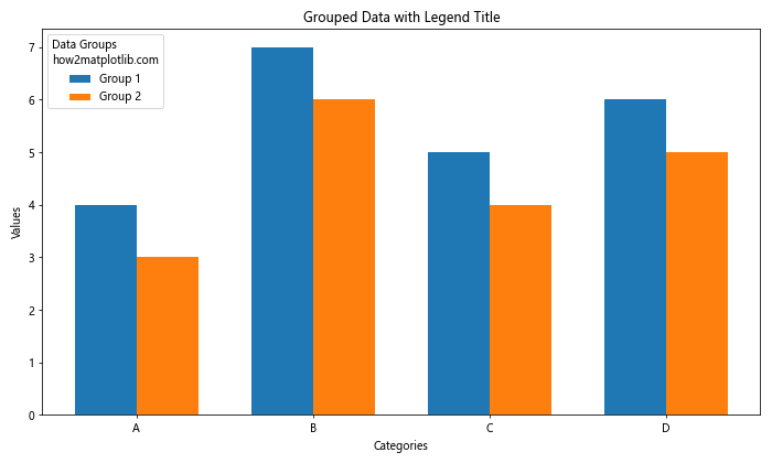 Matplotlib 图例标题：如何创建和自定义图例标题