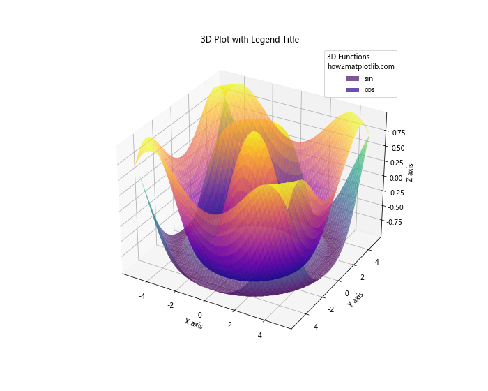 Matplotlib 图例标题：如何创建和自定义图例标题