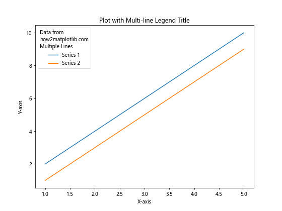 Matplotlib 图例标题：如何创建和自定义图例标题