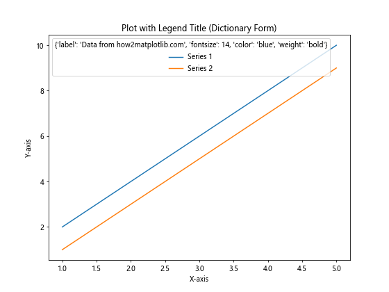 Matplotlib 图例标题：如何创建和自定义图例标题