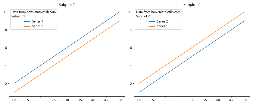 Matplotlib 图例标题：如何创建和自定义图例标题