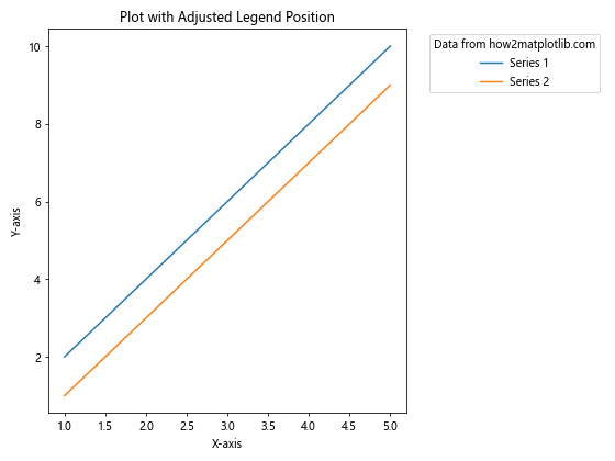 Matplotlib 图例标题：如何创建和自定义图例标题