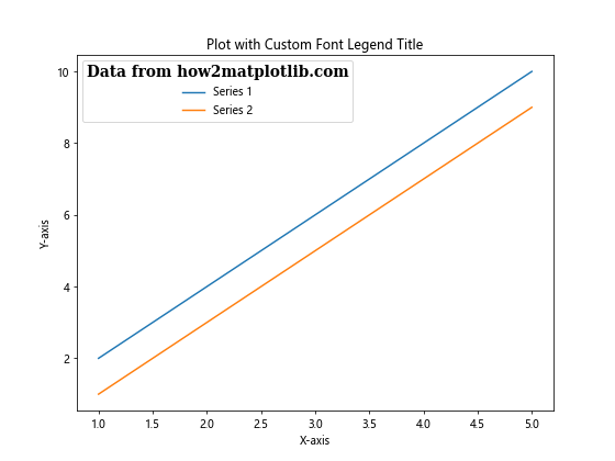 Matplotlib 图例标题：如何创建和自定义图例标题